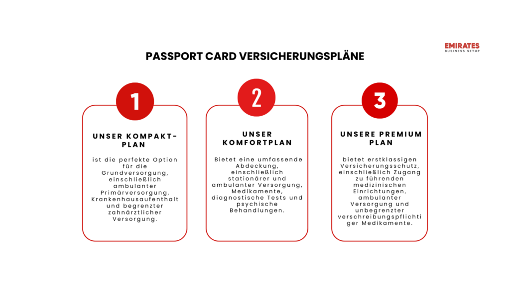 passport card VERSICHERUNGSPLÄNE